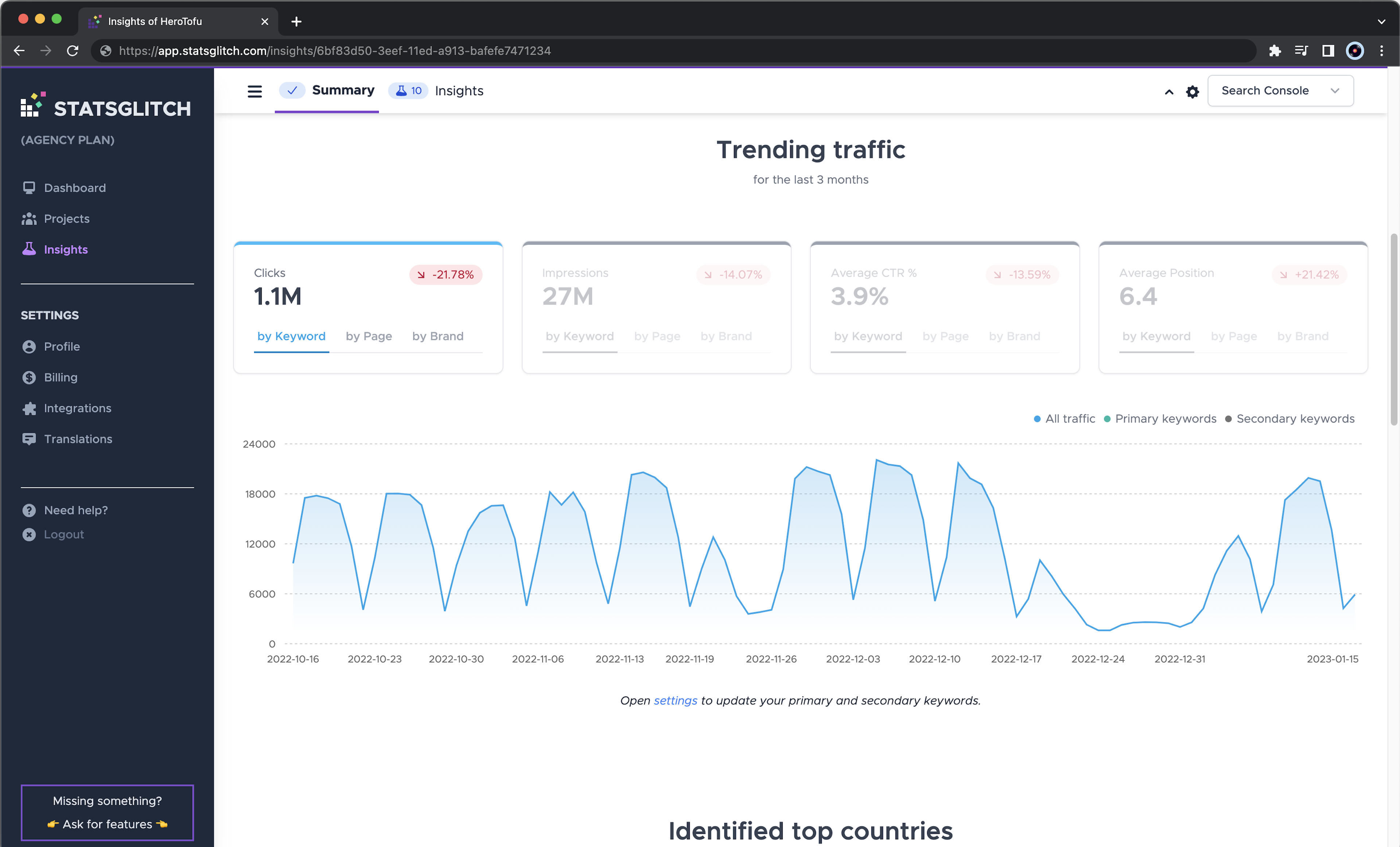 aajogo.com Traffic Analytics, Ranking Stats & Tech Stack