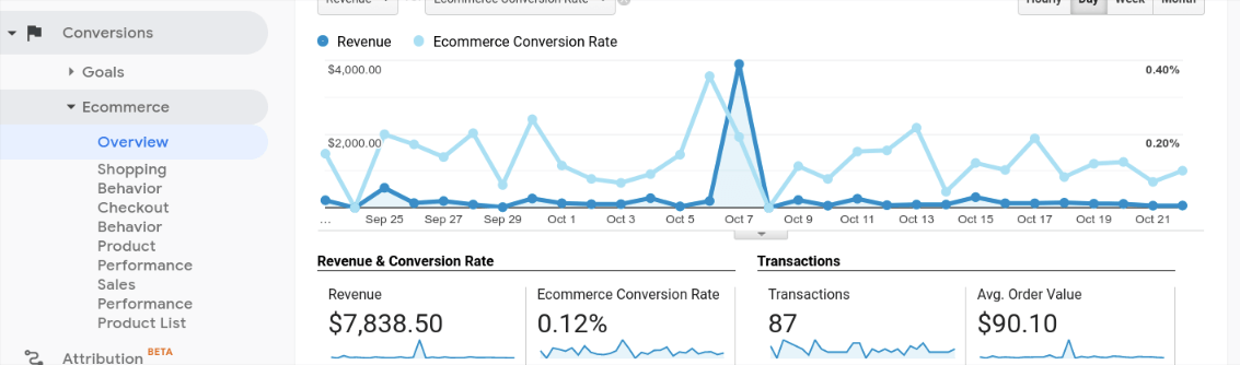 google analytics ecommerce menu