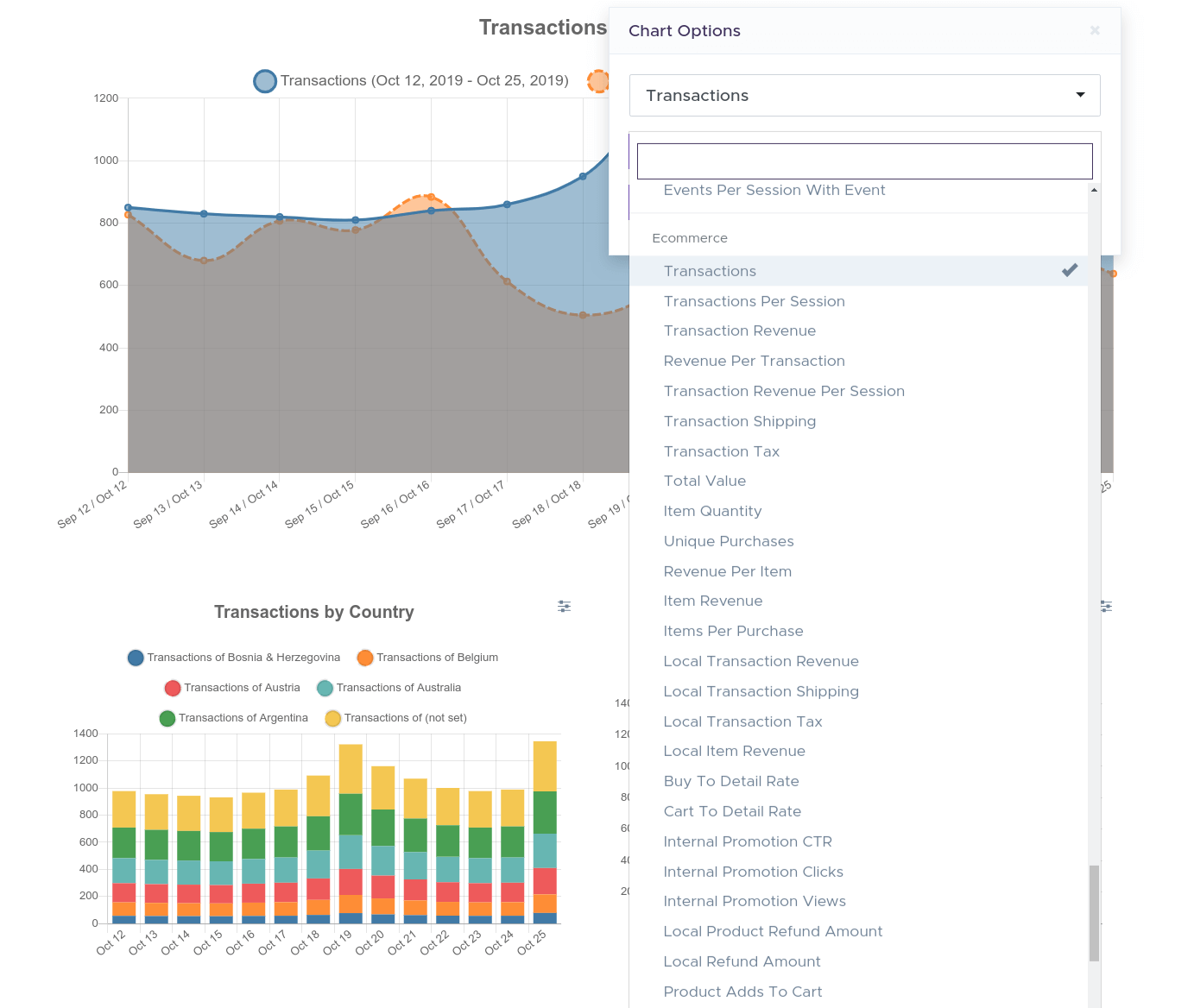 google analytics ecommerce report statsglitch choose