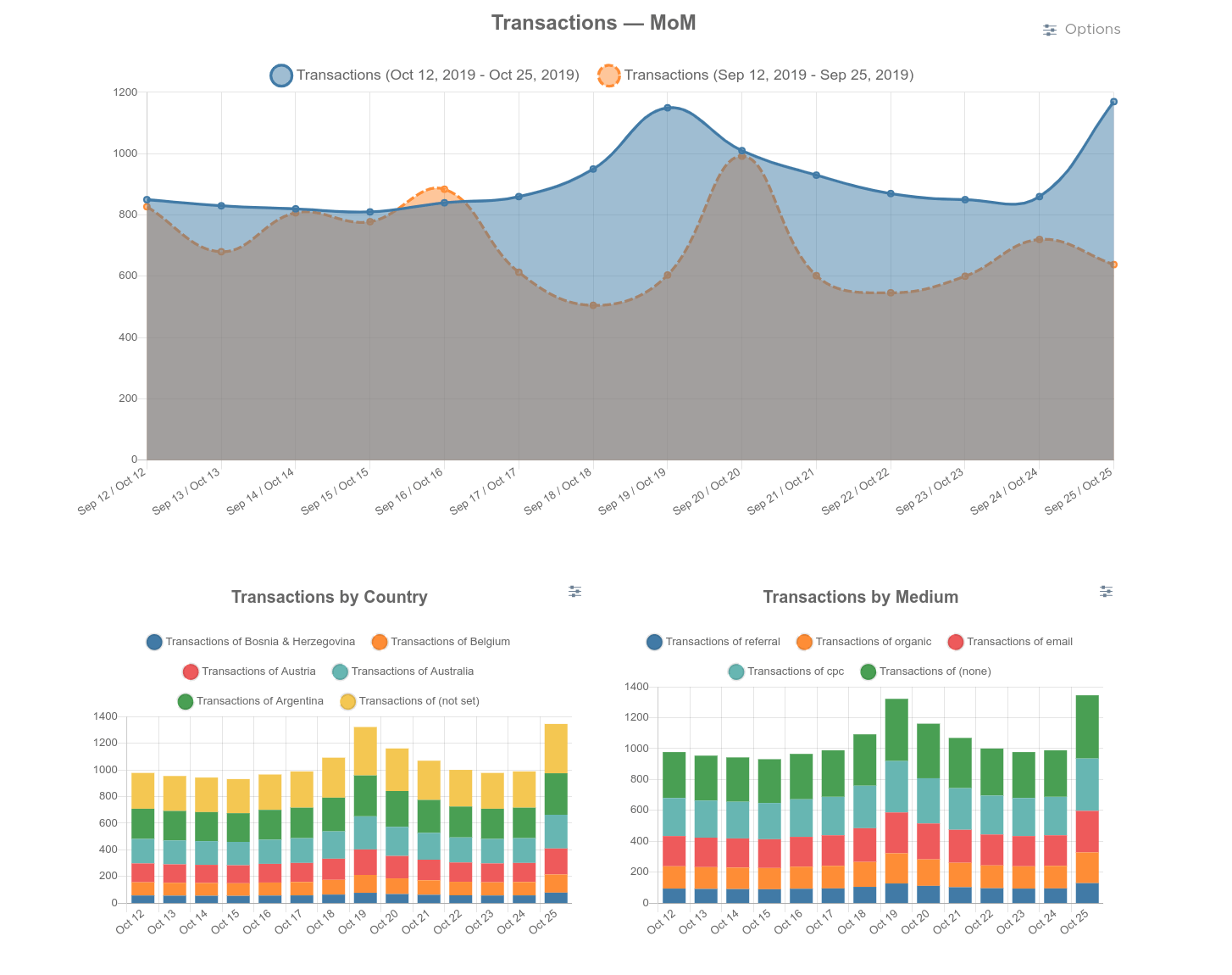 google analytics ecommerce report statsglitch