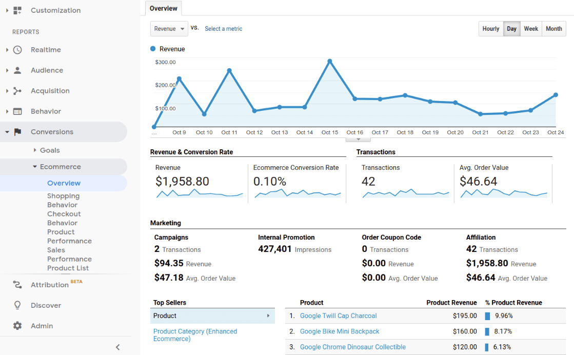 google analytics ecommerce reports overview