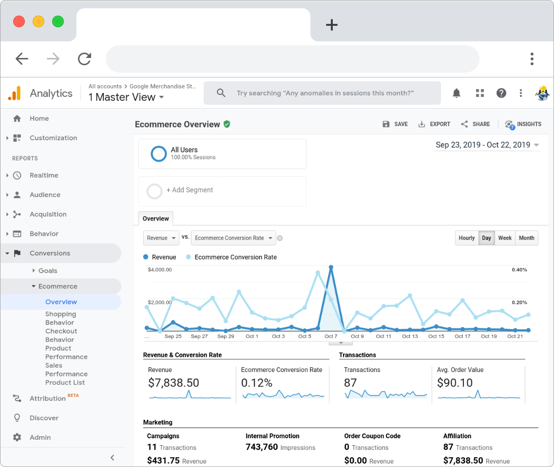 google analytics ecommerce example