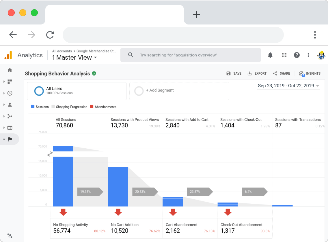 google analytics enhanced ecommerce analysis