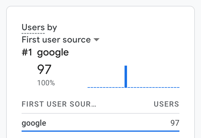 google analytics realtime traffic sources