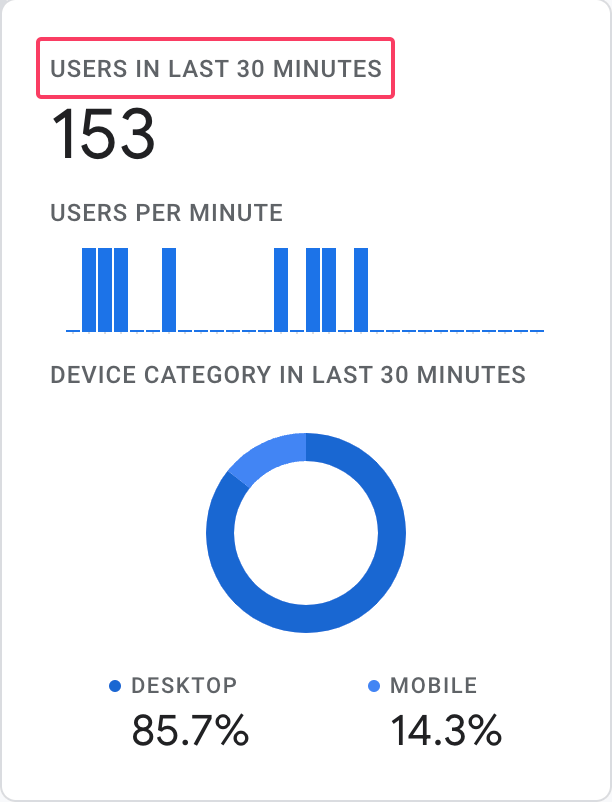 google analytics real-time active users definition