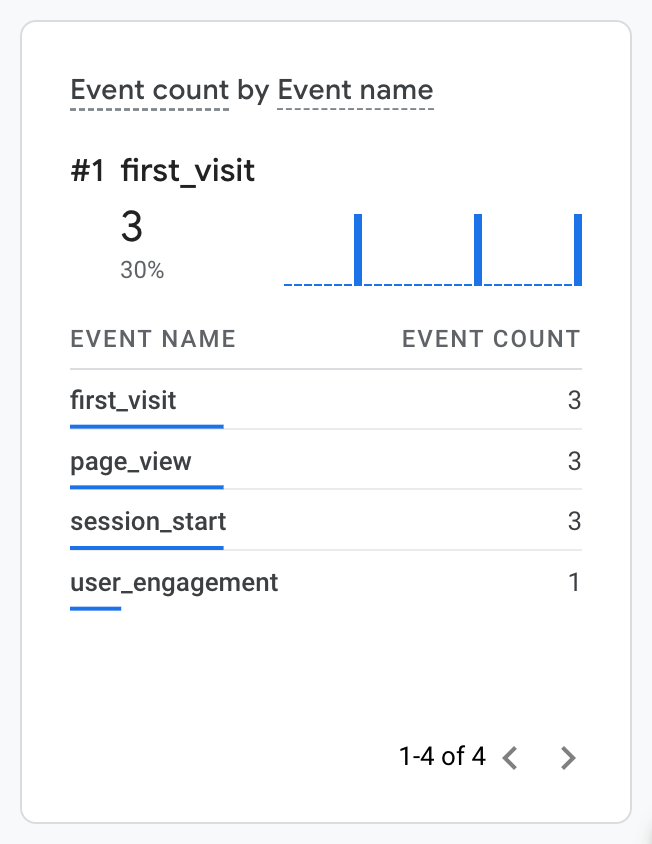 google analytics realtime events