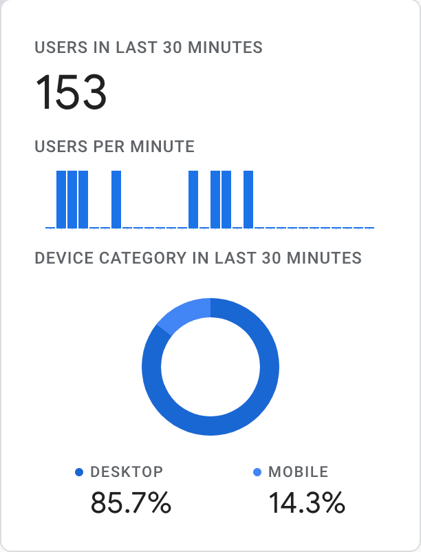 google analytics real-time active users counter